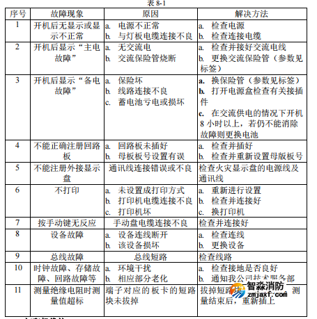 海灣JB-QT-GST5000H消防主機(jī)故障、異常信息處理和定期檢查