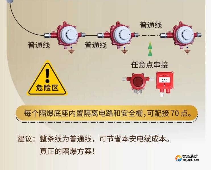 JTY-GM-GSTN9811(Ex)/WIS點型光電感煙火災(zāi)探測器 隔爆煙感