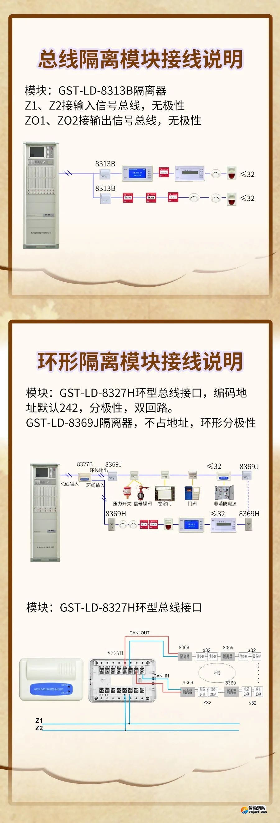 GST-LD-8313B、GST-LD-8327H隔離模塊接線圖