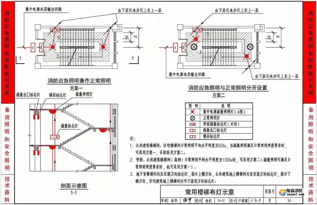 《應(yīng)急照明設(shè)計(jì)與安裝》19D702-7圖集