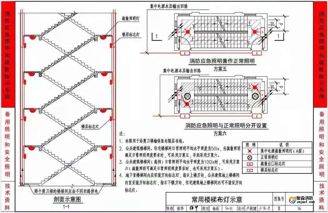 《應(yīng)急照明設(shè)計(jì)與安裝》19D702-7圖集