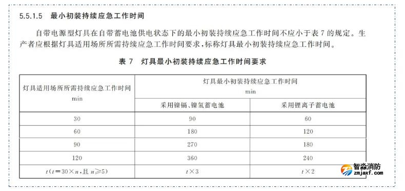 新國標(biāo)《消防應(yīng)急照明和疏散指示系統(tǒng)》GB17945-2024九大重點(diǎn)變化內(nèi)容需注意