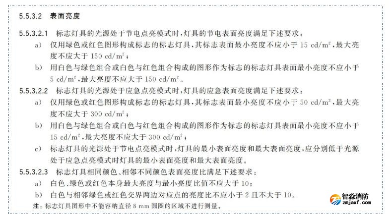 新國標(biāo)《消防應(yīng)急照明和疏散指示系統(tǒng)》GB17945-2024九大重點(diǎn)變化內(nèi)容需注意