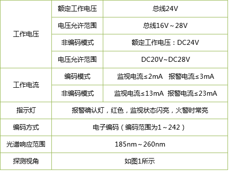 JTG-ZM-GST9614隔爆型紫外火焰探測器