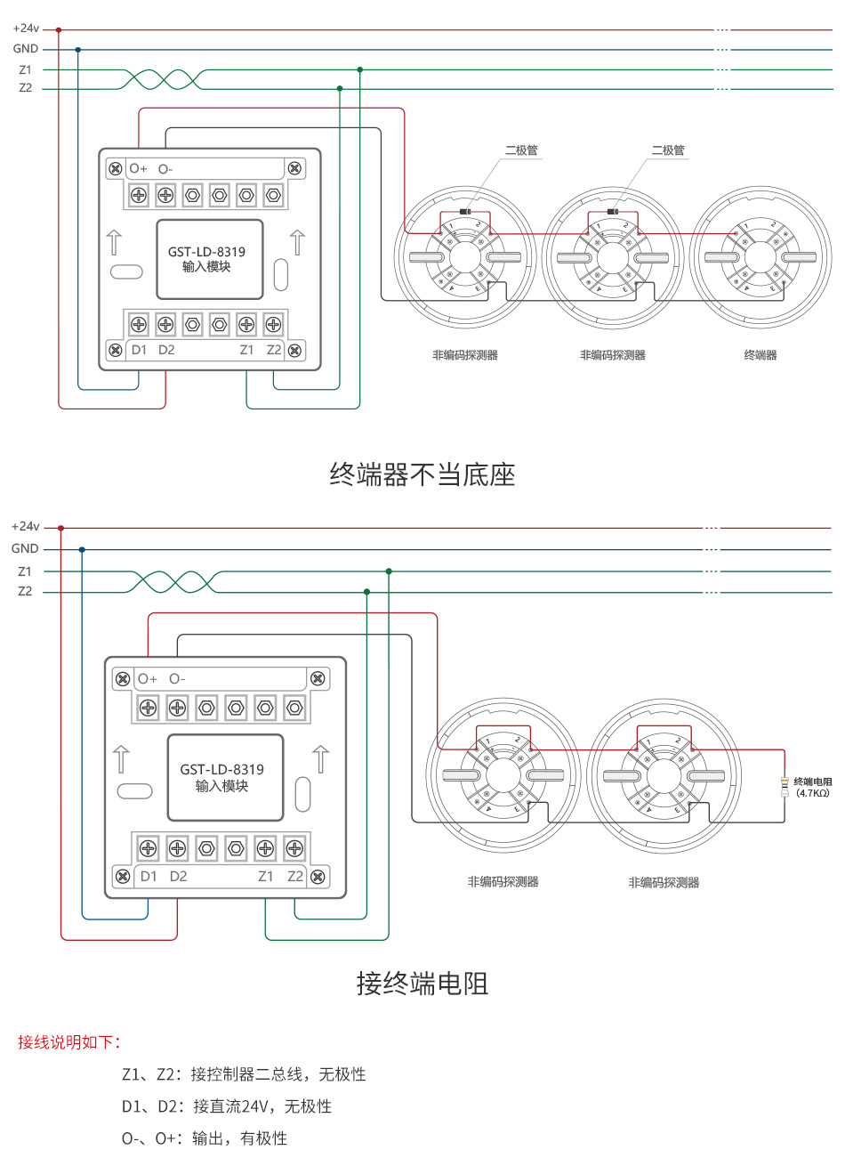 GST-LD-8319輸入模塊產(chǎn)品應(yīng)用場(chǎng)所