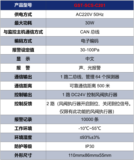 海灣GST-SCS-C201余壓控制器技術(shù)參數(shù)