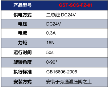 海灣GST-SCS-FZ-01電動泄壓風閥執(zhí)行器技術參數(shù)