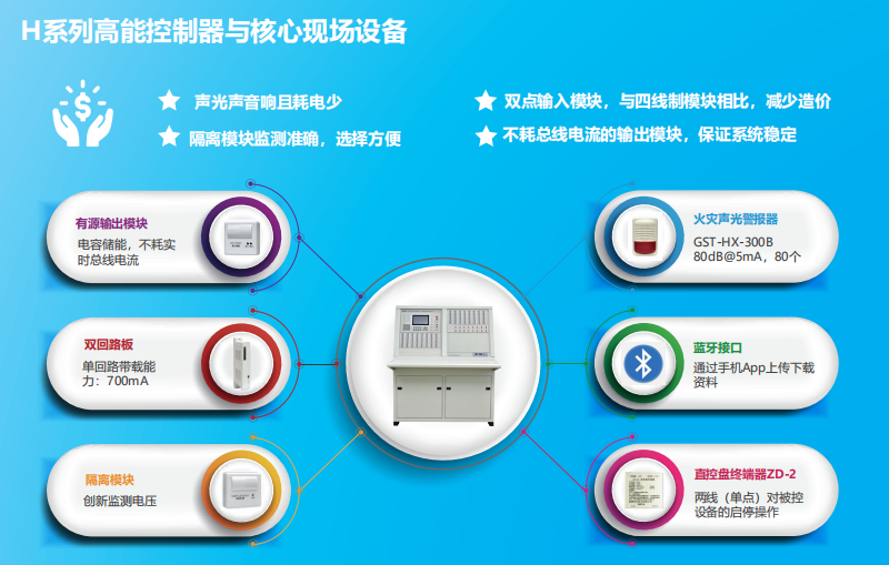 JB-QB-GST1500H火災(zāi)報(bào)警控制器（聯(lián)動(dòng)型） 高能消防主機(jī)特點(diǎn)優(yōu)勢(shì)